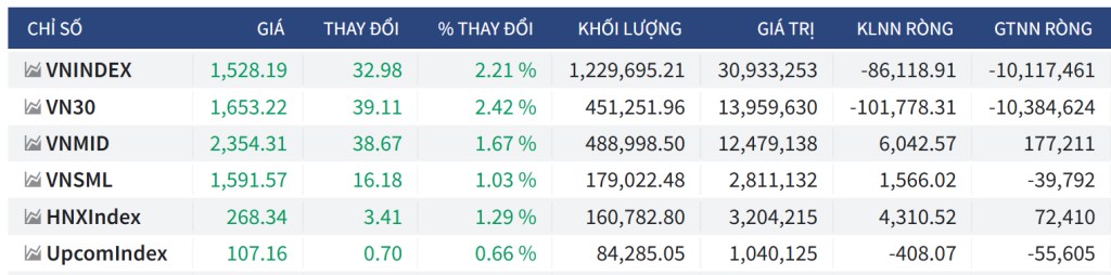 Bắt mạch chứng khoán ngày 5/8/2025: Dòng tiền thận trọng