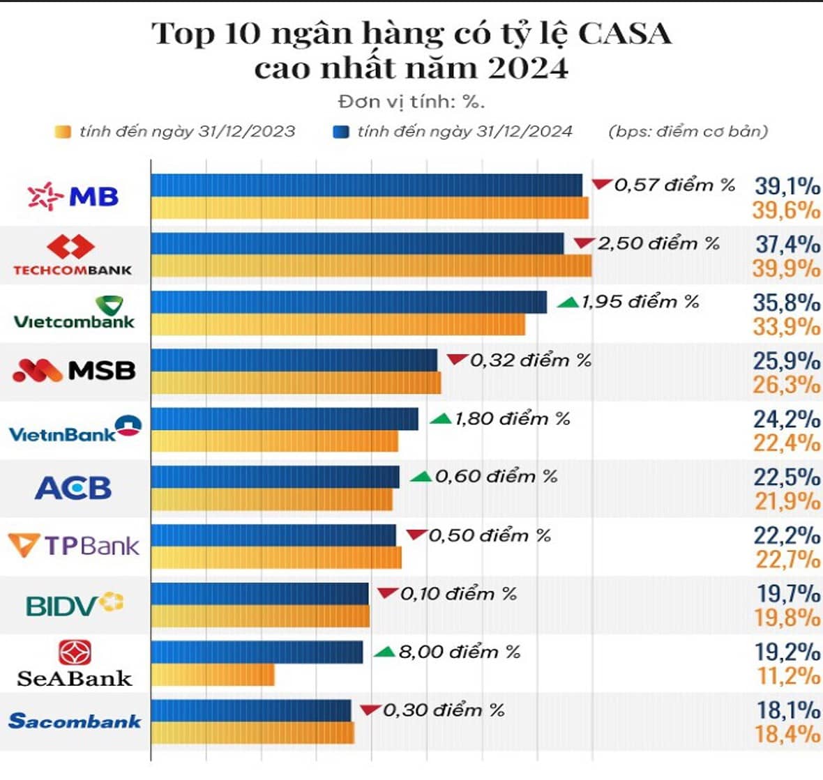 Phần 3: Góc nhìn sâu sắc về hoạt động và mô hình kinh doanh của ngân hàng quân đội MBBank - mục tiêu phân tích để có thể đi vốn lớn và quản trị rủi ro hiệu quả