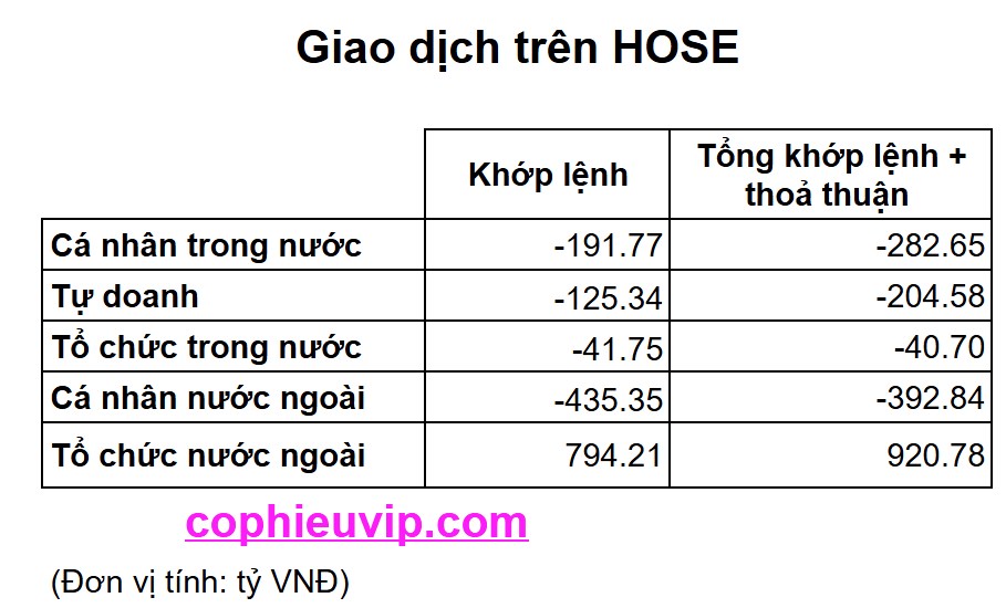 Bắt mạch chứng khoán ngày 6/8/2025: Cá mập short cực mạnh, Thị trường có nguy hiểm?