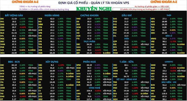 Phân tích xu hướng cổ phiếu & dòng tiền ngày 06/08/2025