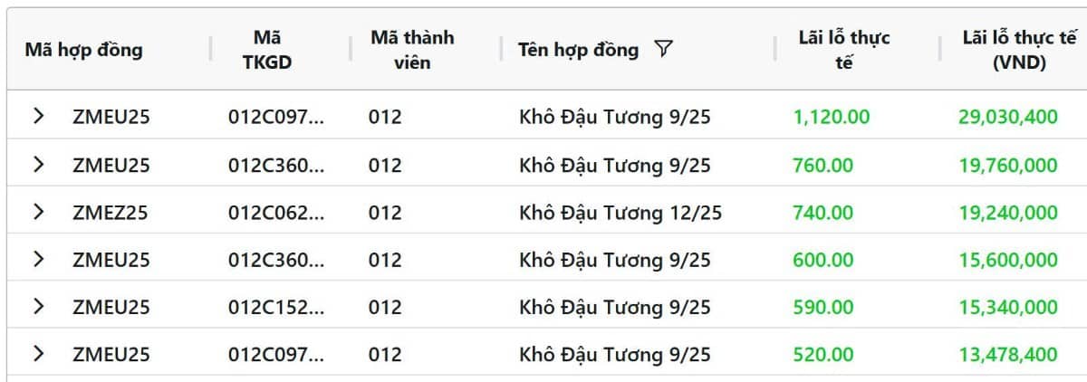 Tin Tức Sản Phẩm Đậu Tương