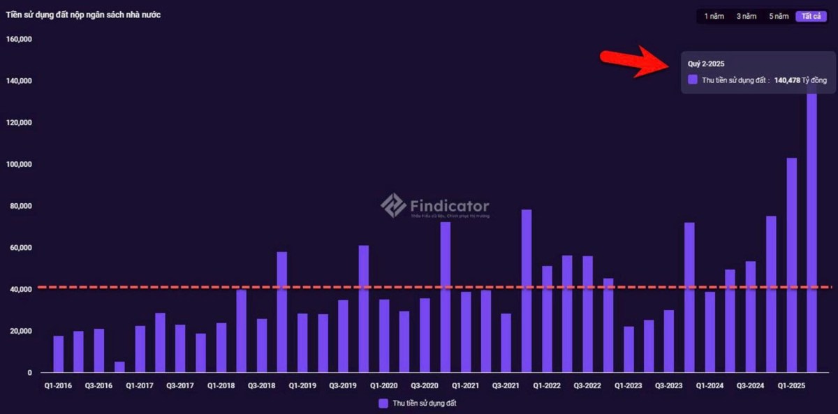 Cổ phiếu này cứ giảm là tôi mua!