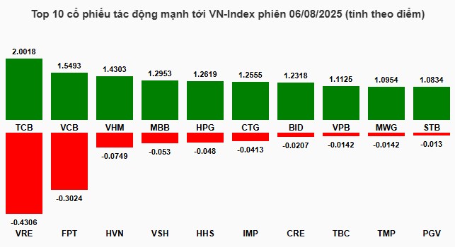2 siêu cổ chứng - Kéo dịch trần tăng 200%