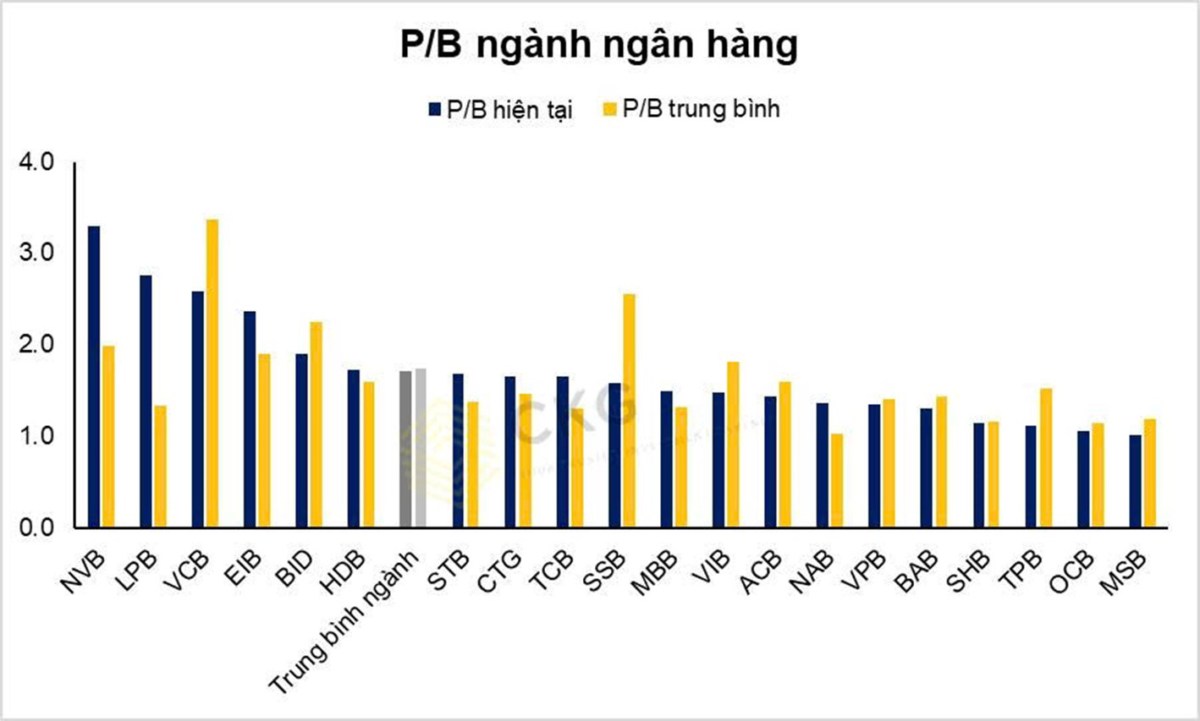 Hãy chú ý cổ phiếu định giá rẻ nếu thị trường rung lắc mạnh