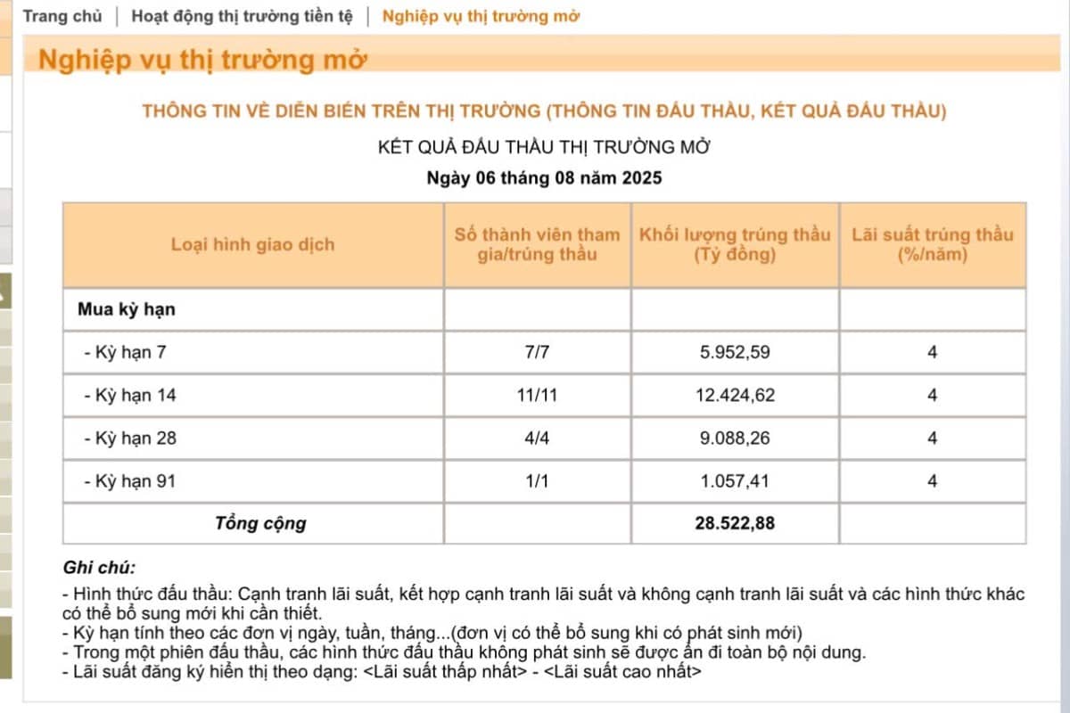Nhịp công thành của nhóm Thép và nhóm xuất khẩu - Vnindex độc cô cầu bại vùng đỉnh thời đại - đối thủ Ấn Độ bị áp thuế mạnh.