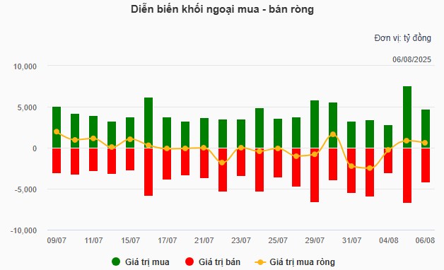2 siêu cổ chứng - Kéo dịch trần tăng 200%