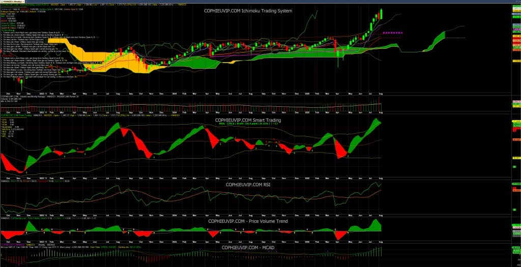 Bắt mạch chứng khoán ngày 6/8/2025: Cá mập short cực mạnh, Thị trường có nguy hiểm?