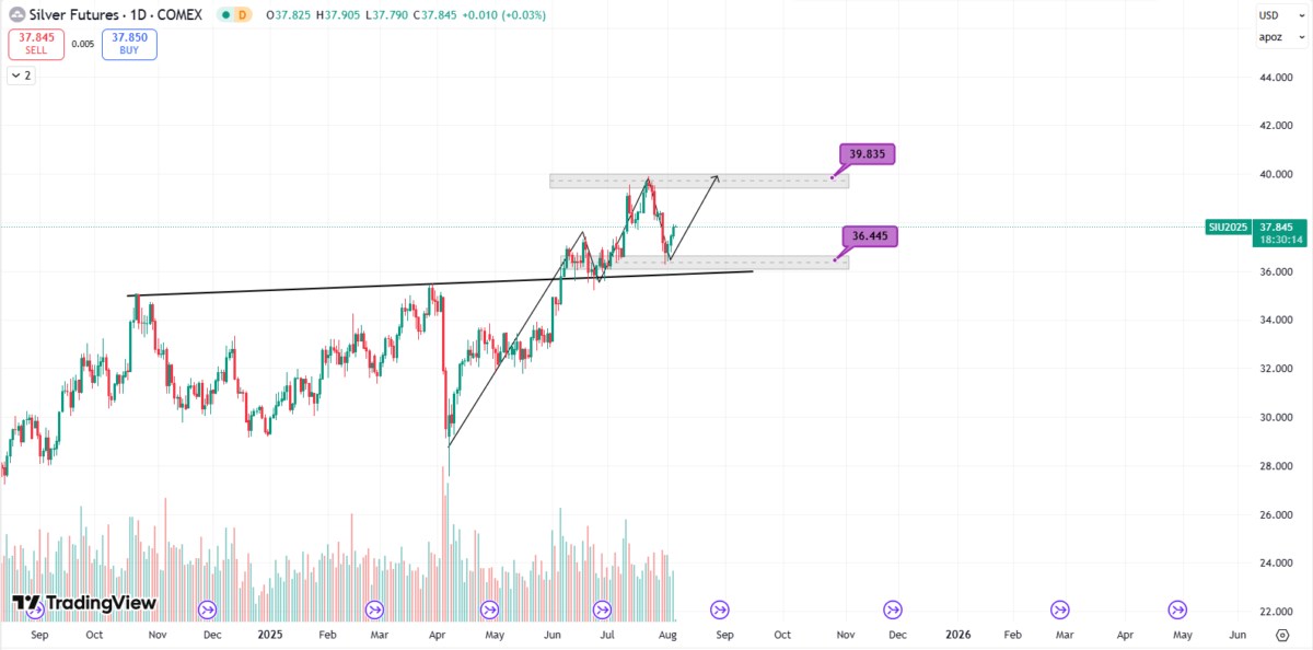 Đồng USD tăng giá khi nhà đầu tư chờ đợi quyết định nhân sự Fed và dữ liệu lạm phát