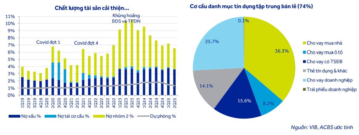 VIB - Liệu đã đến lúc trở lại đường đua?