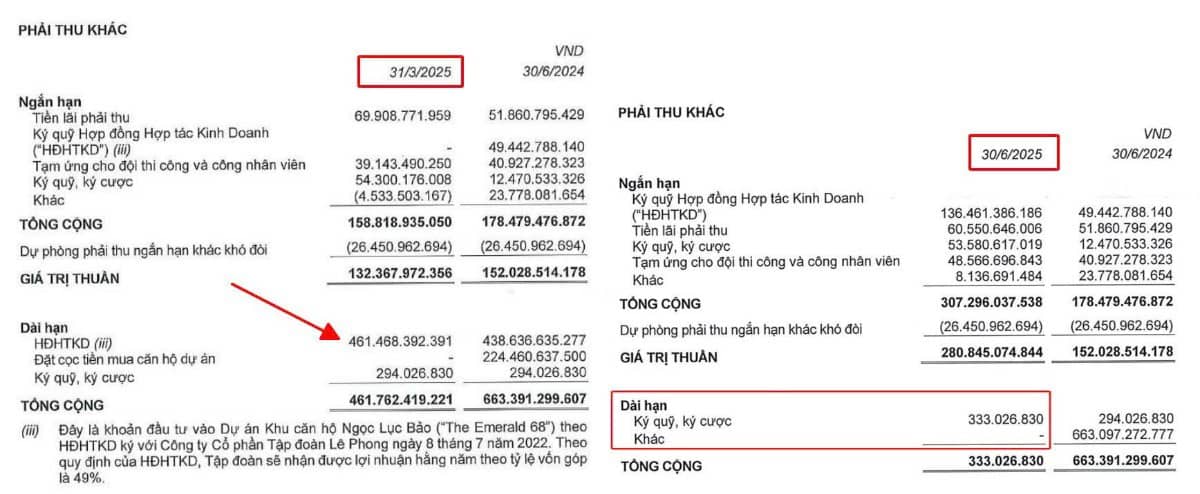 ĐIỀU GÌ KHẲNG ĐỊNH VỊ THẾ CỦA NGƯỜI KHỔNG LỒ COTECCONS (CTD) TRONG NHIỀU NĂM QUA ???. Trong bức tranh  ...
