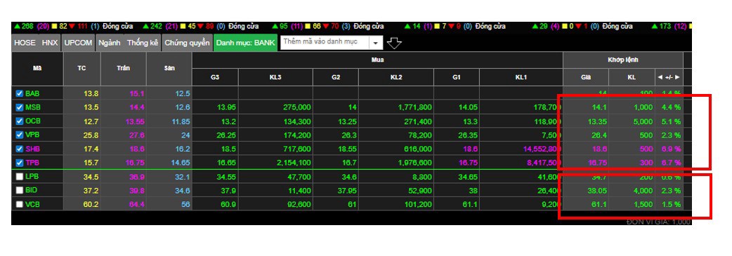 Hãy chú ý cổ phiếu định giá rẻ nếu thị trường rung lắc mạnh