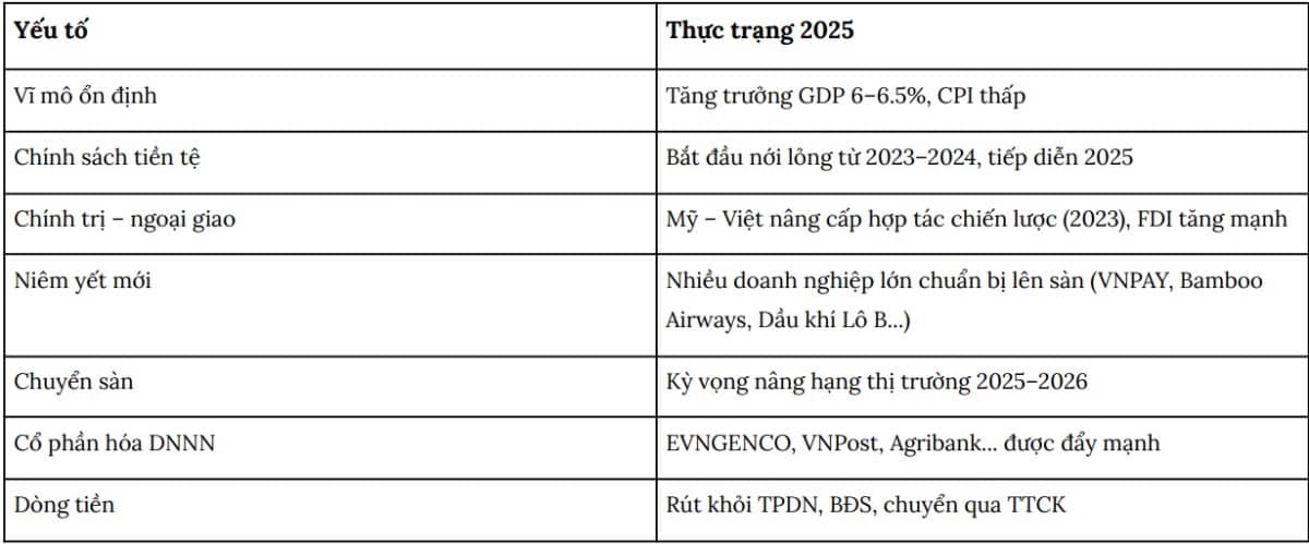 Đón sóng uptrend với chu kỳ 10 năm của thị trường chứng khoán Việt Nam