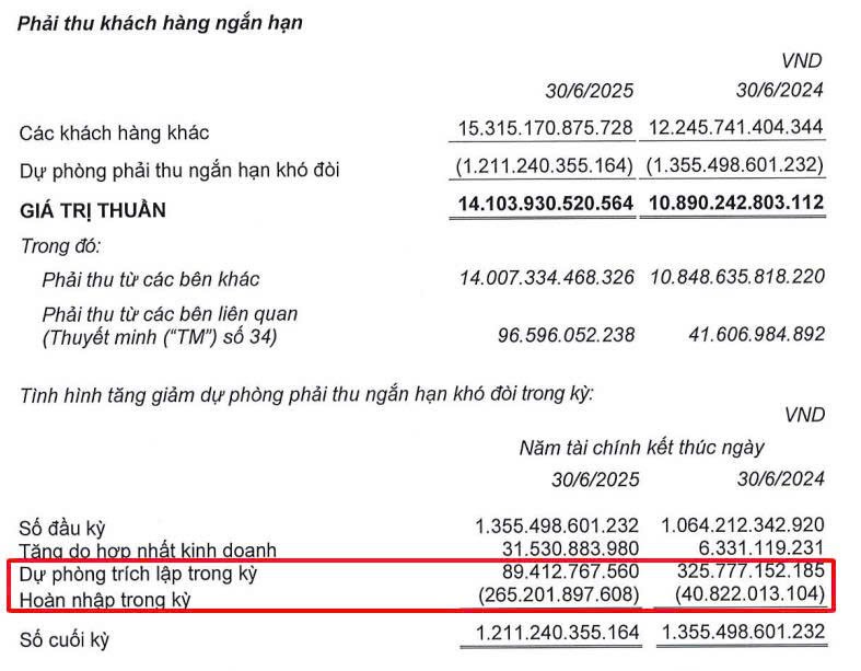 ĐIỀU GÌ KHẲNG ĐỊNH VỊ THẾ CỦA NGƯỜI KHỔNG LỒ COTECCONS (CTD) TRONG NHIỀU NĂM QUA ???. Trong bức tranh  ...