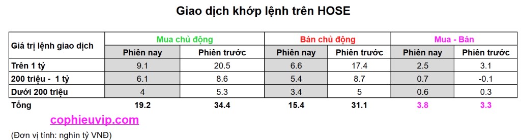 Bắt mạch chứng khoán ngày 6/8/2025: Cá mập short cực mạnh, Thị trường có nguy hiểm?