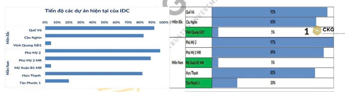 IDC hụt hơi khi "át chủ bài" KCN lao dốc - Năng lượng vươn lên cứu. "Một doanh nghiệp có dòng tiền ổn  ...