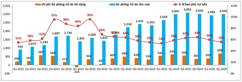 MSB – Chững lại sau phục hồi