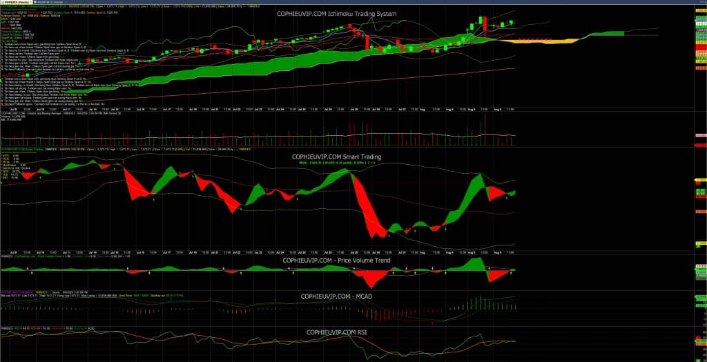 Bắt mạch chứng khoán ngày 6/8/2025: Cá mập short cực mạnh, Thị trường có nguy hiểm?