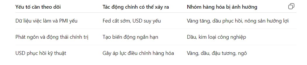 USD Dưới Áp Lực Tâm Lý & Chính Sách – Diễn Biến Giằng Co Tác Động Ra Sao Tới Thị Trường Hàng Hóa?