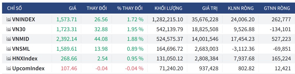 Bắt mạch chứng khoán ngày 6/8/2025: Cá mập short cực mạnh, Thị trường có nguy hiểm?