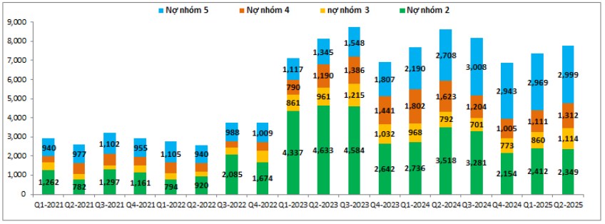 MSB – Chững lại sau phục hồi