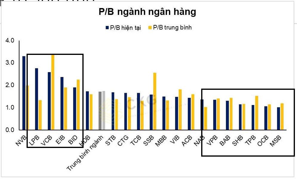 Hãy chú ý cổ phiếu định giá rẻ nếu thị trường rung lắc mạnh