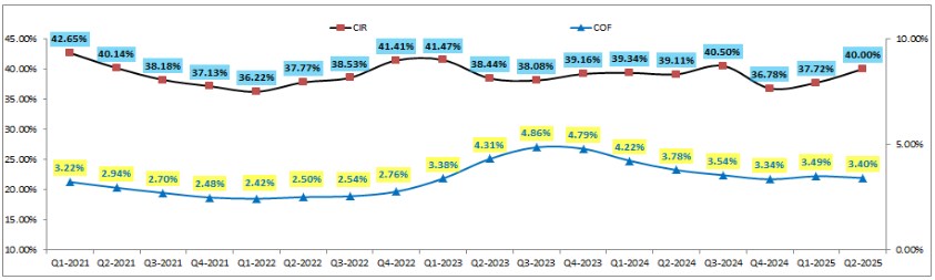 MSB – Chững lại sau phục hồi