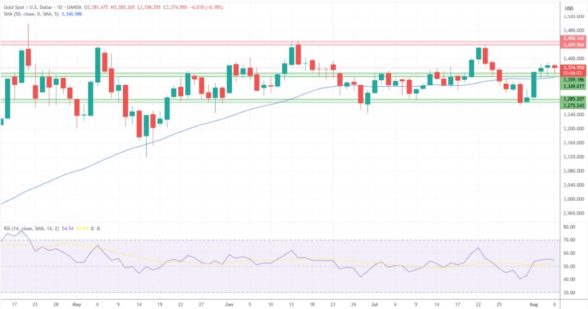 Dự báo về vàng (XAU/USD), bạc, bạch kim – Vàng giảm khi lợi suất trái phiếu kho bạc tăng