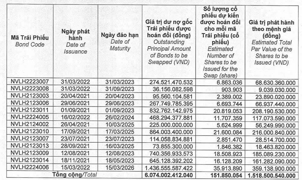 NVL đang làm gì vậy?. Chấp nhận pha loãng để doanh nghiệp sống tiếp hay đây là mức giá quá vô lý?. Novaland  ...