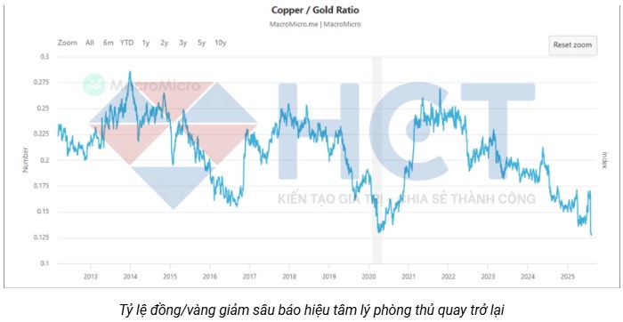 DƯỜNG NHƯ KHÔNG CÒN AI TIN VÀO "BÓNG BÓNG LẠM PHÁT" – FED SẮP CẮT LÃI 50 ĐIỂM CƠ BẢN?. --------. Sau  ...