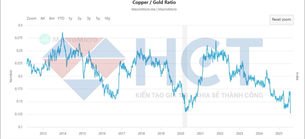 FED cắt giảm 50 điểm cơ bản? Khi không còn ai tin vào bong bóng lạm phát