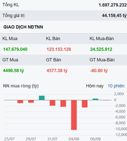Phân hóa mạnh ở vùng đỉnh - Một siêu cổ chỉ mới bắt đầu hành trình tăng trưởng năm 2025?