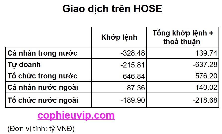 Bắt mạch chứng khoán ngày 8/8/2025: Chỉ số liên tục lập đỉnh, tin tốt liên tục ra