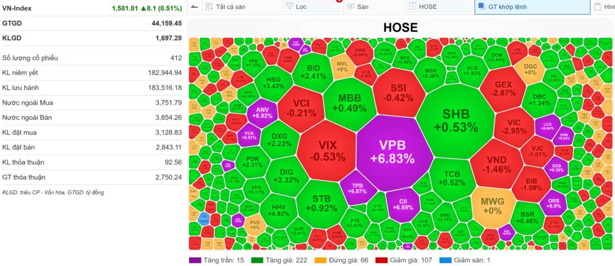 [VIDEO] VN-INDEX 08/08/2025: Thị trường hấp thụ tốt, NĐT chuyển sang đánh T+