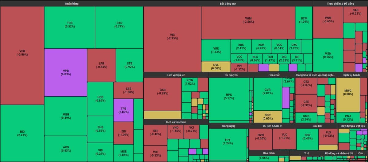 Phân hóa mạnh ở vùng đỉnh - Một siêu cổ chỉ mới bắt đầu hành trình tăng trưởng năm 2025?