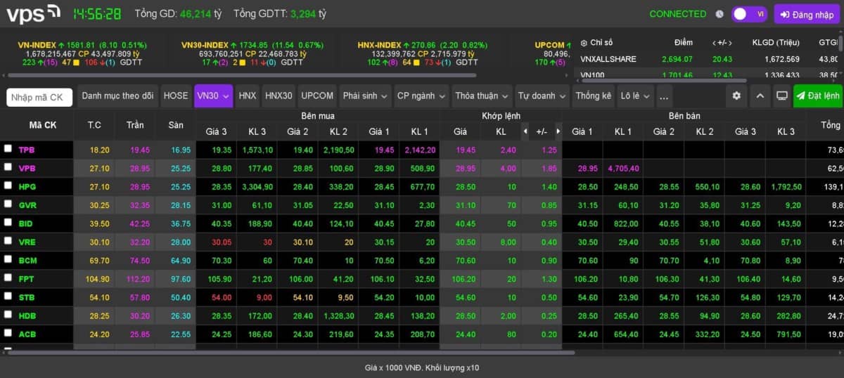 🌶🌶🌶CAYYY NHẤT! Là Lúc BỮA TIỆC THỊNH SOẠN ĐÃ DỌN SẴN --- Mình chỉ đến ăn khai vị rồi ra về !. NGÂUUUUU  ...
