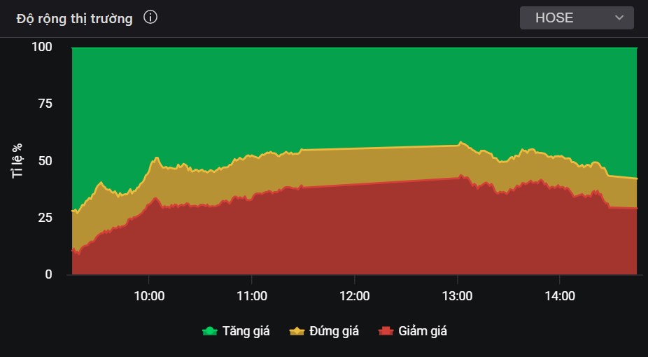 Phân hóa mạnh ở vùng đỉnh - Một siêu cổ chỉ mới bắt đầu hành trình tăng trưởng năm 2025?