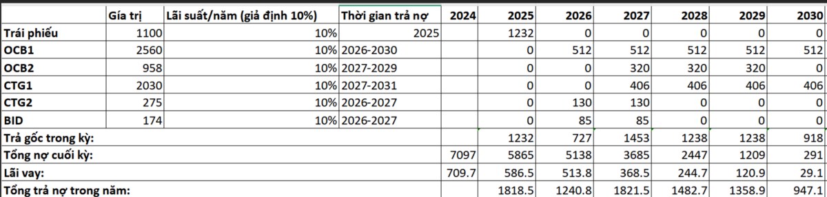 Phần 4: Hiểu đúng mô hình của doanh nghiệp BĐS nhà Khang Điền - Mục tiêu nắm bắt cơ hội đầu cơ cổ đất và quản trị rủi ro hiệu quả