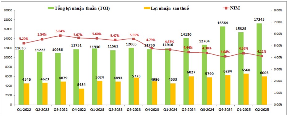 MBB – Lợi nhuận chưa tăng nhưng tiềm năng rõ ràng