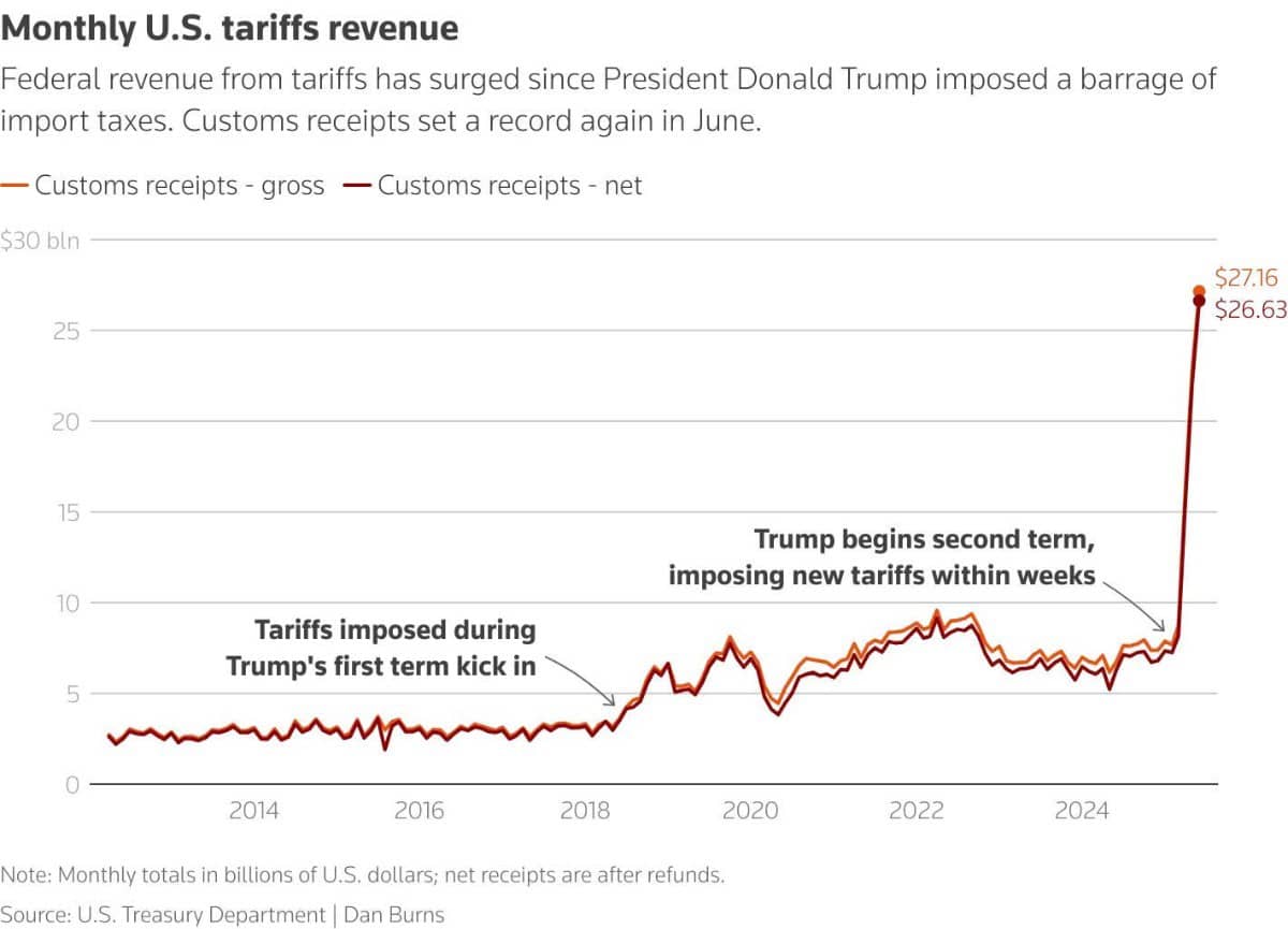 Những ‘thắng lợi’ mà Trump tuyên bố trong cuộc chiến thương mại – liệu chỉ là ảo ảnh trước những rào cản đang chờ phía trước?
