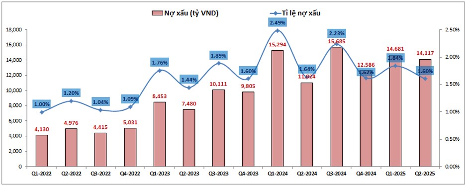 MBB – Lợi nhuận chưa tăng nhưng tiềm năng rõ ràng