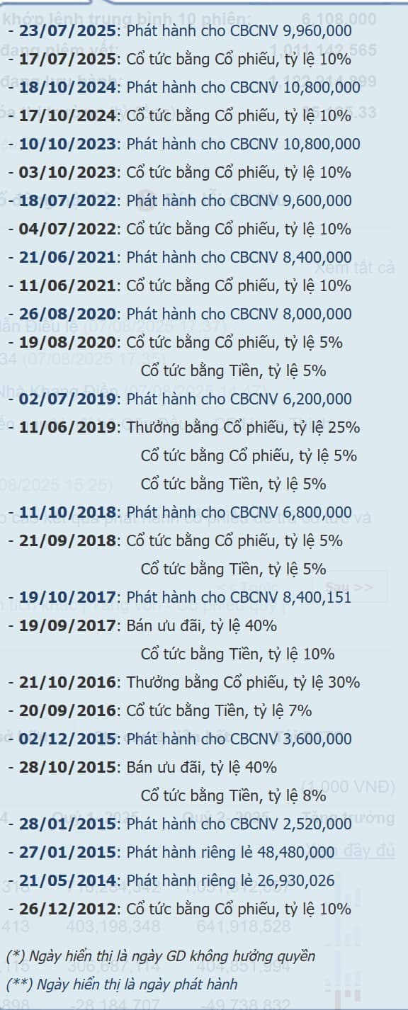 Phần 1: Hiểu đúng mô hình của doanh nghiệp BĐS nhà Khang Điền - Mục tiêu nắm bắt cơ hội đầu cơ cổ đất và quản trị rủi ro hiệu quả