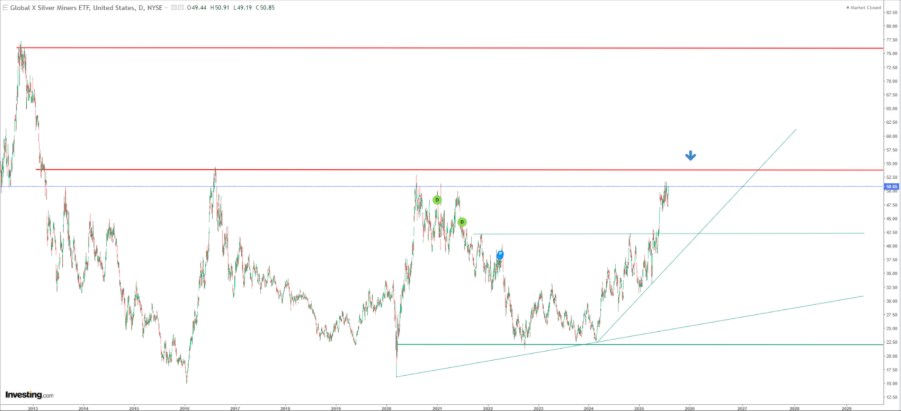Giá bạc hướng tới ngưỡng 40 USD/ounce nhờ nhu cầu tăng mạnh từ xe điện và điện mặt trời. ﻿. Giá bạc  ...