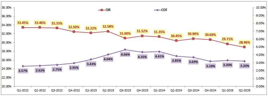 MBB – Lợi nhuận chưa tăng nhưng tiềm năng rõ ràng