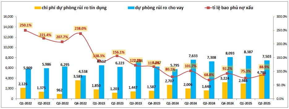 MBB – Lợi nhuận chưa tăng nhưng tiềm năng rõ ràng