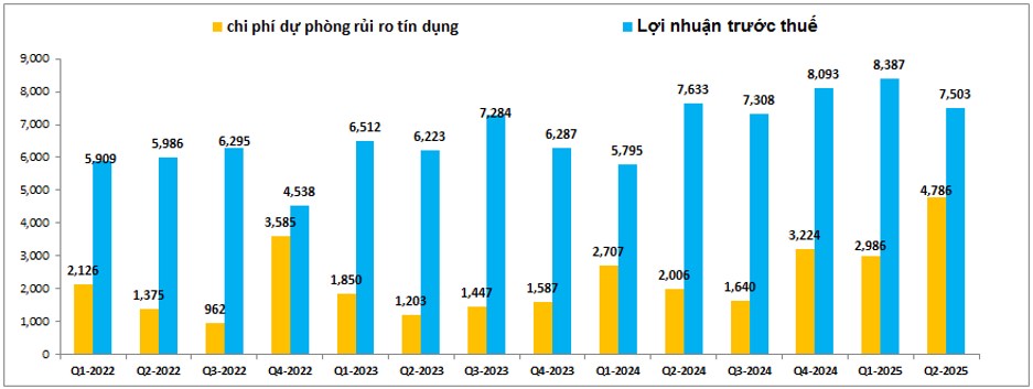 MBB – Lợi nhuận chưa tăng nhưng tiềm năng rõ ràng