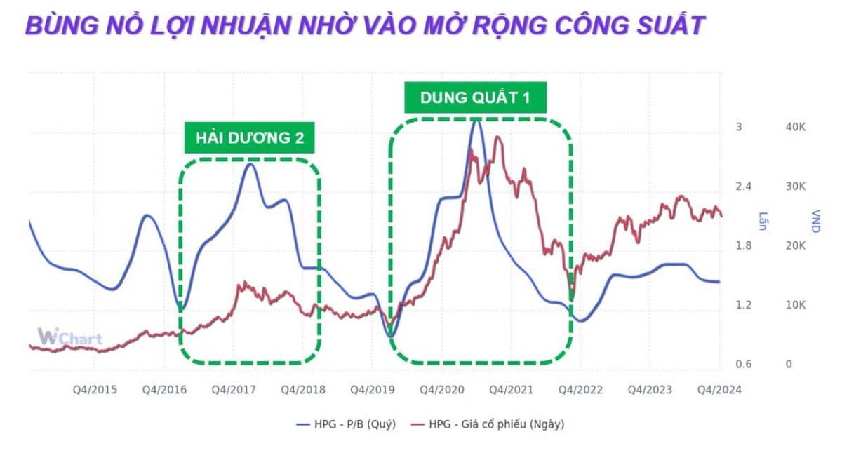 Thị trường đang tìm cổ phiếu có “sóng”, còn Trường – đang đi tìm cổ phiếu có “chu kỳ”