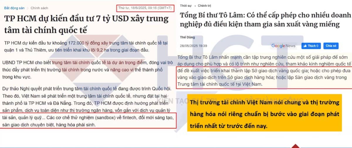 Hợp đồng tương lai và cơ chế Hedging - Công cụ chiến lược cho nhà đầu tư!