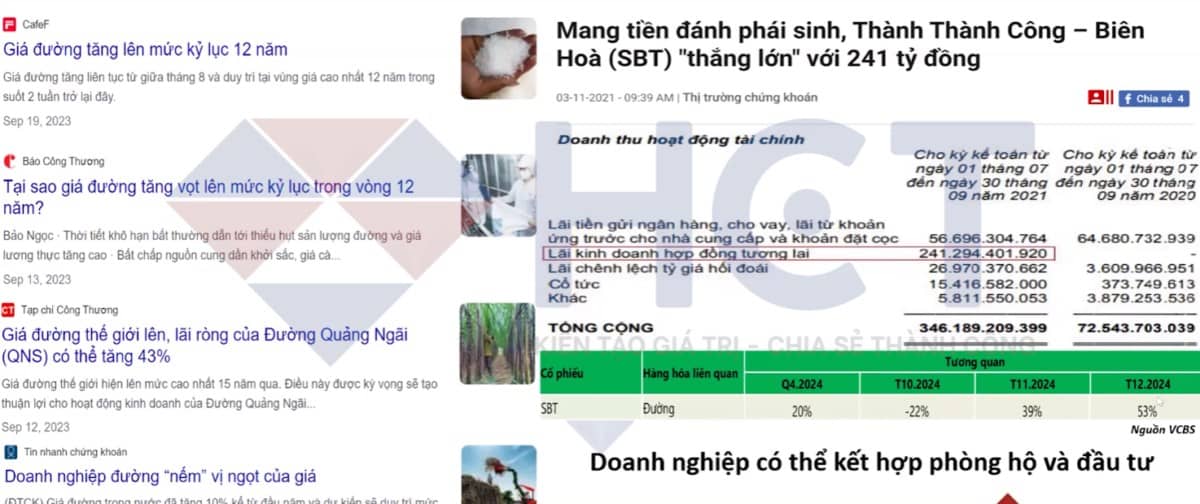 Hợp đồng tương lai và cơ chế Hedging - Công cụ chiến lược cho nhà đầu tư!
