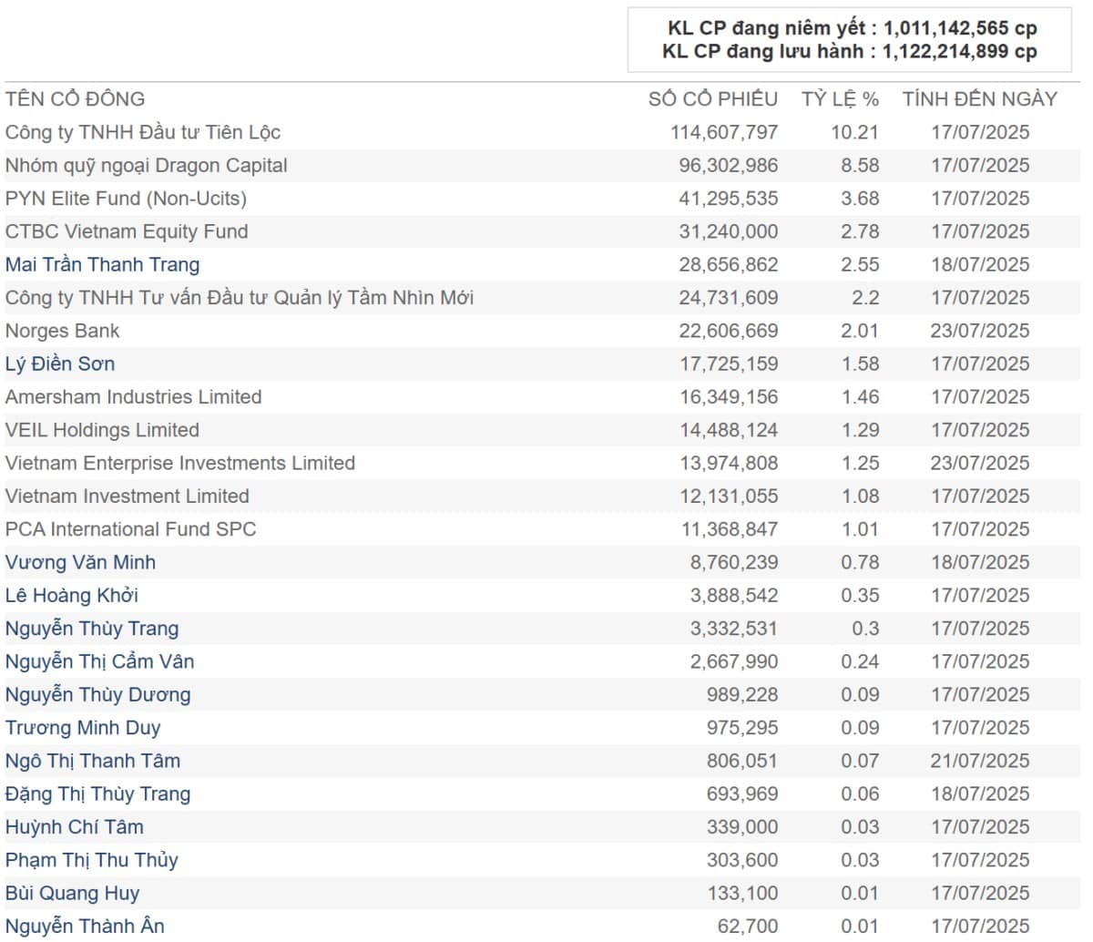 Phần 1: Hiểu đúng mô hình của doanh nghiệp BĐS nhà Khang Điền - Mục tiêu nắm bắt cơ hội đầu cơ cổ đất và quản trị rủi ro hiệu quả
