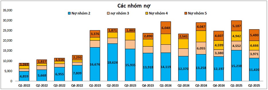 MBB – Lợi nhuận chưa tăng nhưng tiềm năng rõ ràng